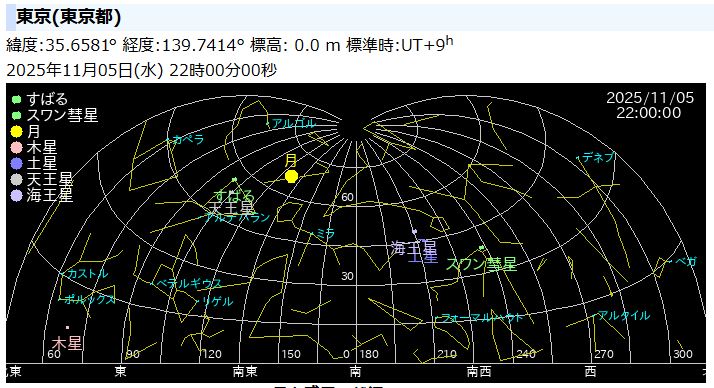 2025年11月5日の星空
